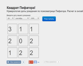 Представляем вам, ставший уже традиционным в нумерологии, способ