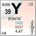 Элемент металла 6 букв. Иттрий химический элемент. 39 Элемент. Иттрий электронная формула. 39 Элемент в химии.