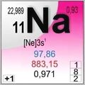 Chemical Lab Clipart Transparent PNG Hd, Neon Chemical Symbol Lab Proton, Isolat