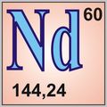 Элемент металла 6 букв. Химический ND.